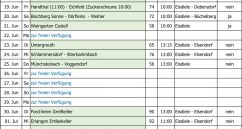 Stadtradelplan 2026