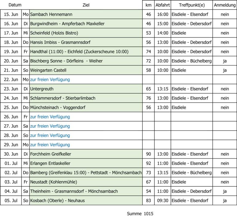 Stadtradelplan 2026